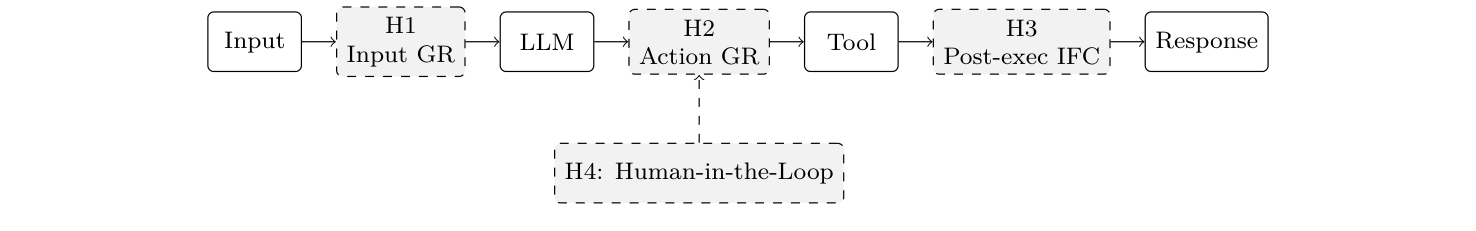 Figure 14: H1-H4 四个 hook points